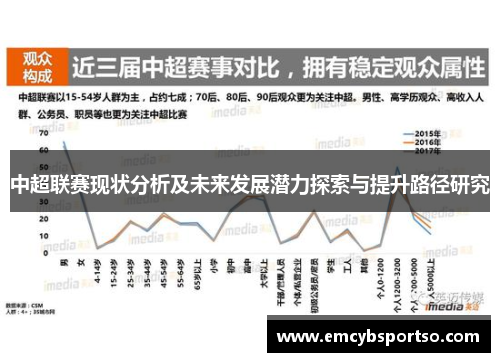 中超联赛现状分析及未来发展潜力探索与提升路径研究